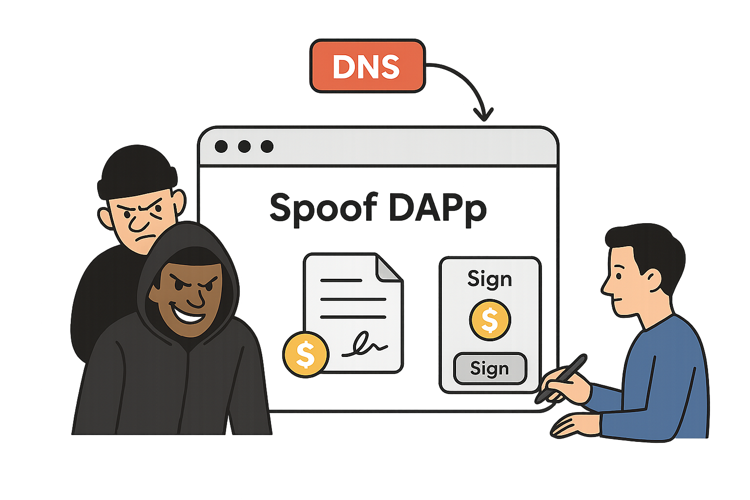 dns-hijack